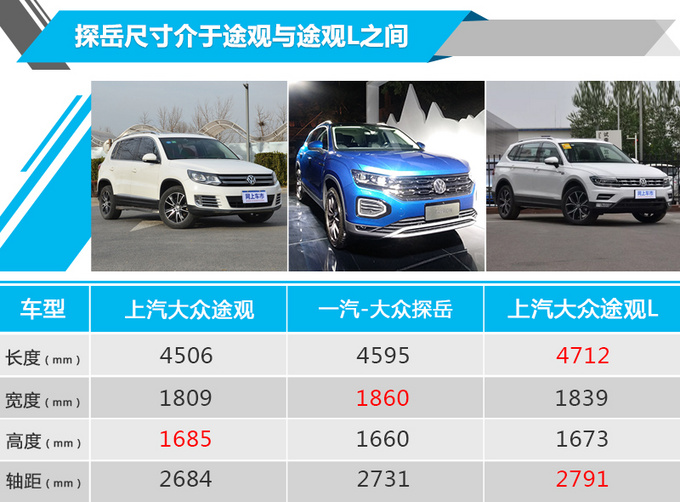 一汽大众中型suv定名探岳内饰酷似新途锐10月开卖