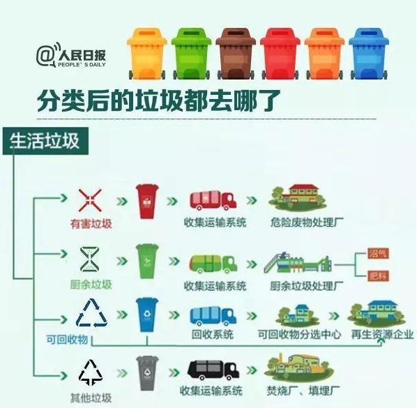 四川省生活垃圾分类到底怎么做？官方说明来啦！