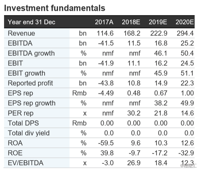 小米集团-W(01810.HK):Maintain Outperform,T