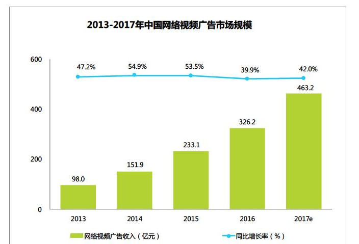爱奇艺关闭全站前台播放量数据,动了谁的奶酪
