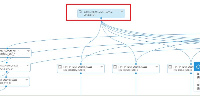 苏宁大数据离线任务开发调度平台实践