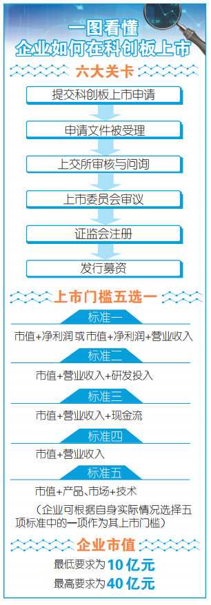 何种企业有望率先登陆科创板?|科创|重庆企业|
