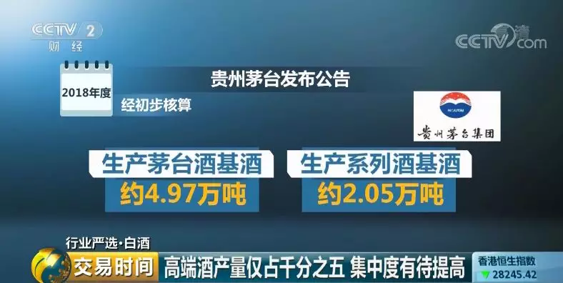 这个春节茅台、五粮液、泸州老窖都喝高了 这