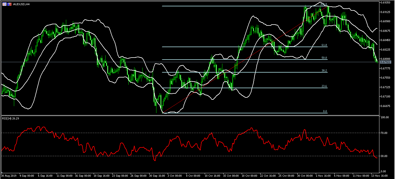  （图表来源：OctaFX）