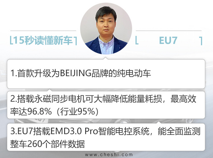 北汽正式发布“BEIJING”品牌 EU7卖15.99万起