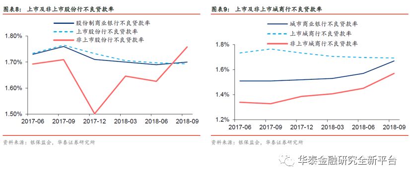【华泰金融沈娟团队】资产质量稳健,股份行业
