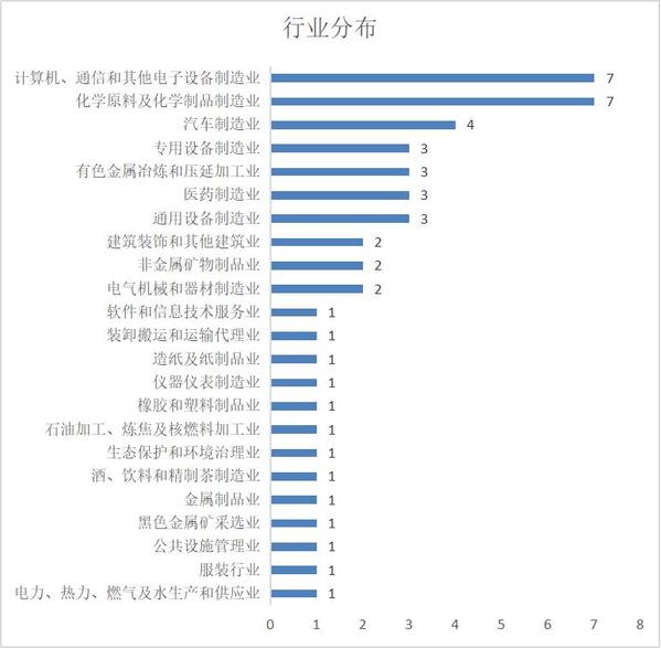 推动证券法修订落地 提升资本市场执法震慑力