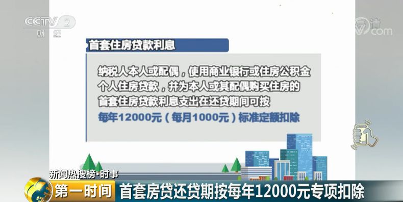 月薪2万的小明,或将少缴税2290元!快算算你能