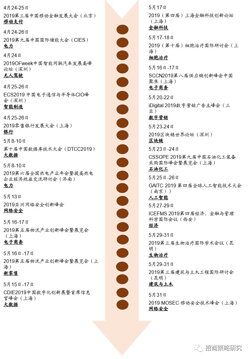 【招商策略】科创板基金即将募集,新一轮主题