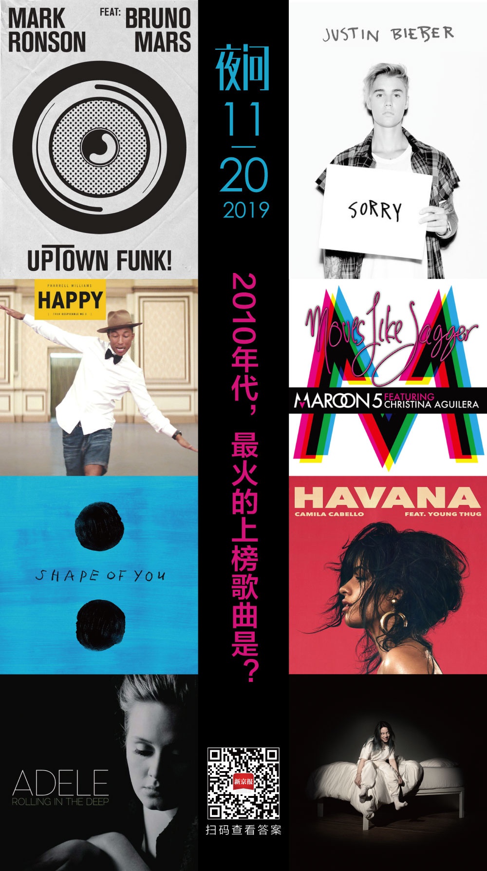 2010年代,最火的上榜歌曲是?丨夜问|bad guy|perfect_新浪新闻