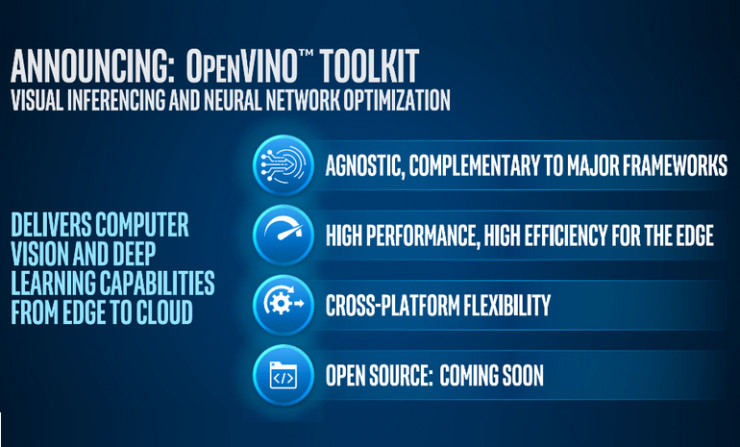 openvino(开放的视觉推理和神经网络优化)工具包使开