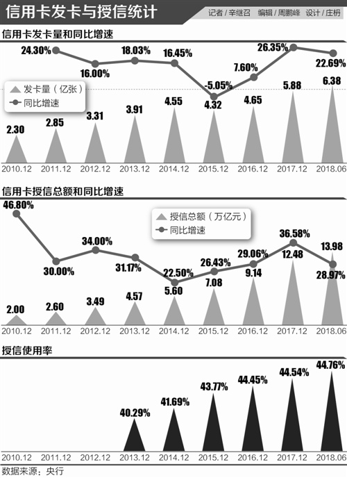 解构杠杆与消费挤出 居民消费与贷款增速背离