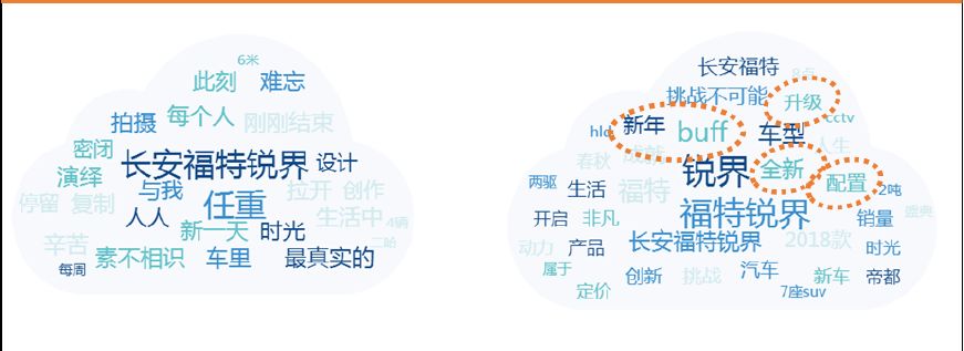 锐界送你红蓝双BUFF，你收不收？