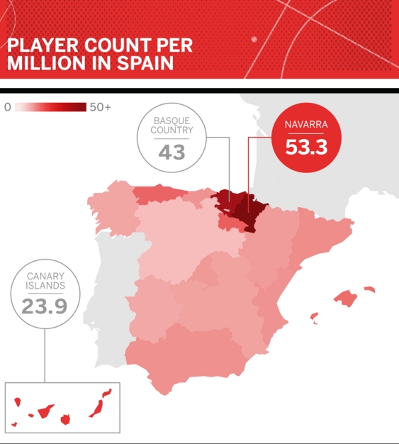 造星工厂谁最强?盘点欧洲五大联赛青训数据