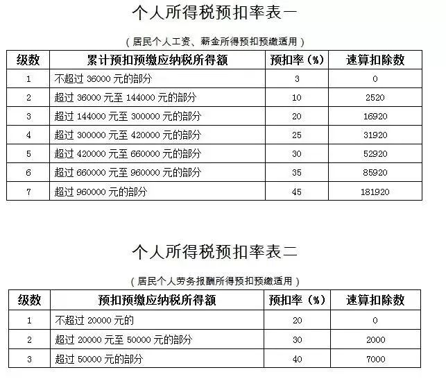 2019营销员个税公式 2019年保险营销员个人所得税