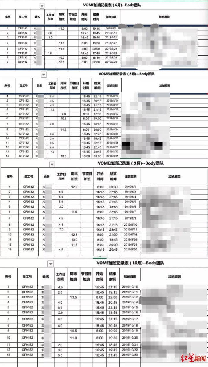 长安福特90后工程师自杀背后:车企利润三年暴跌