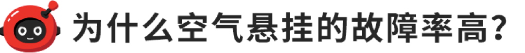 科普贴！标配的空气悬挂，你知道是什么吗？