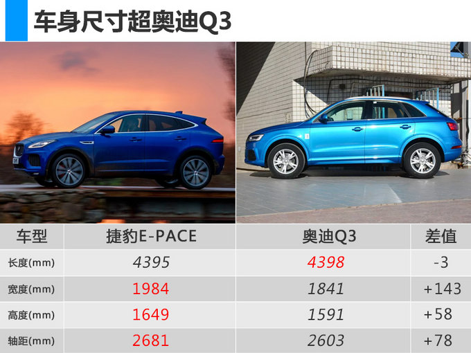 捷豹e-pace实车曝光 旗下最便宜车型将上市!