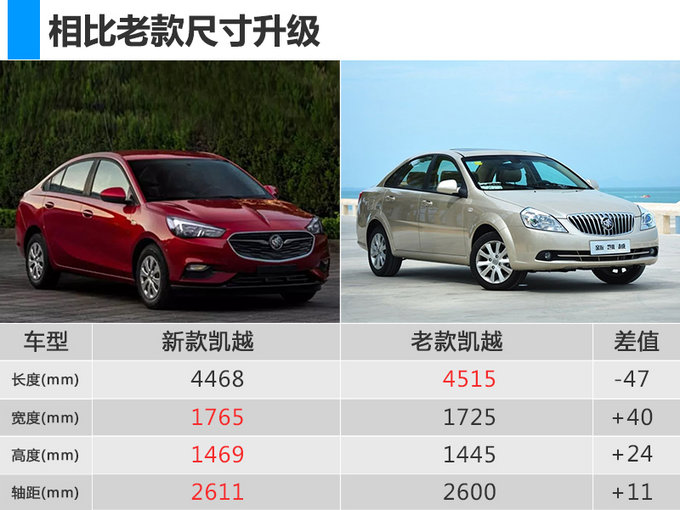 别克凯越复活尺寸 重回10万以内市场