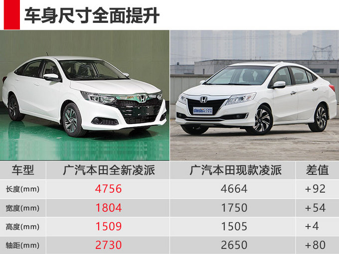 广本全新凌派尺寸比思域大! 搭1.0t引发动机