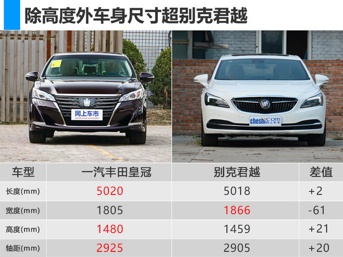 一汽丰田旗舰轿车全系降价!皇冠不到26万就能买