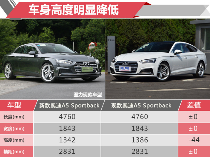 3万元买个led大灯吗?2019款a5增配诚意不足!