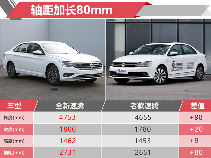 大众全新一代速腾颜值逆天 尺寸媲美帕萨特-才卖15万!-新浪汽车