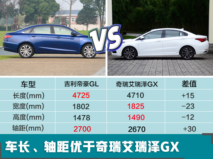 08万起!吉利帝豪gl cvt版12月24日上市