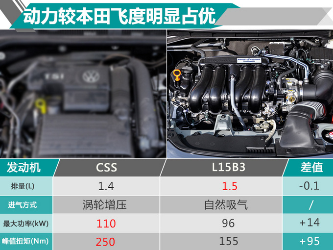 上汽大众明年再推三款全新车型!外观超酷的polo领衔!