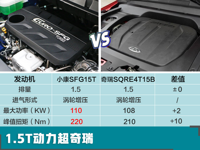 比大众途观l大-只要8万就能买 风光这款新suv考虑一下?