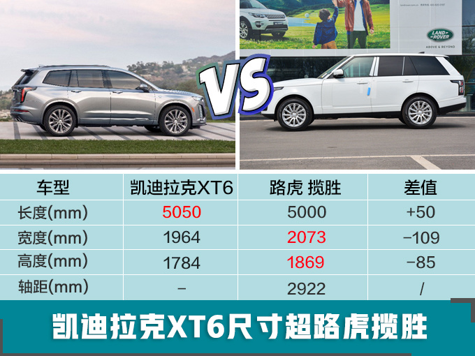 凯迪拉克新suv尺寸大过路虎揽胜比bba还豪华关键有v6引擎