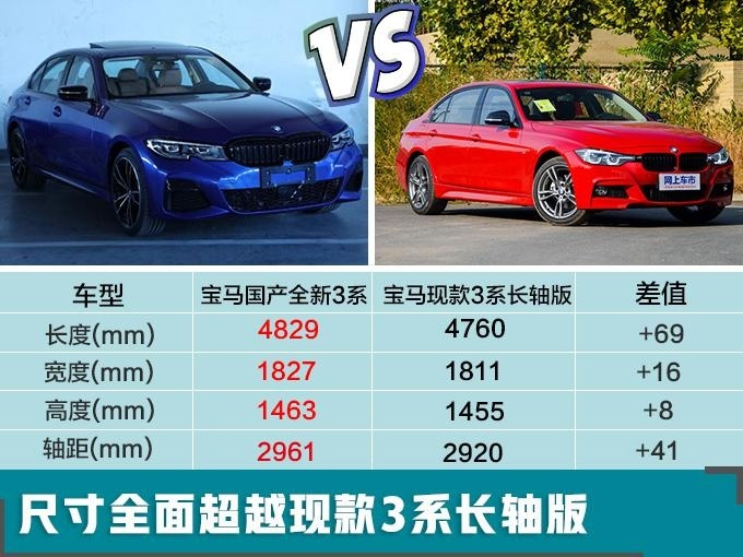 宝马3系,x2将国产,不到30万就能买