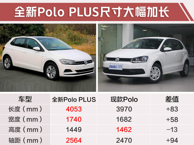 上汽大众车展阵容公布,加长polo 途昂跑车版,不到8万就能买