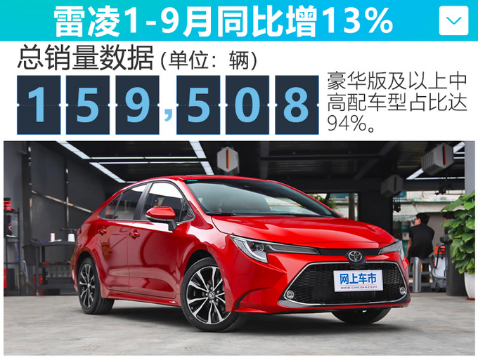 广汽丰田卖这么好？凯美瑞“没优惠”仍大涨18%！下月还有“神秘”SUV