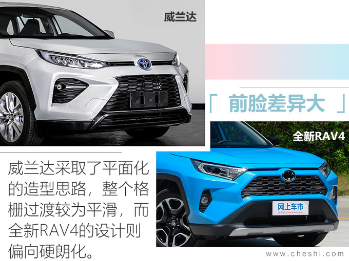 广汽丰田新SUV威兰达将发布 比CR-V更大动力强