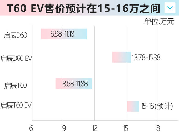 电动车只买比亚迪、广汽？这款SUV续航长还吸睛，11月上市值得一看