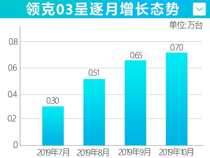 领克最帅轿跑！沃尔沃同平台，10万左右能买，比思域、菲斯塔更“香”