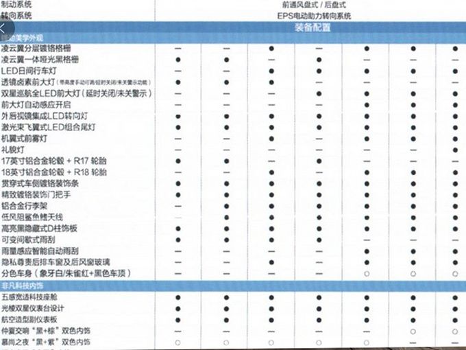 传祺新GS4现身4S店！价格更便宜，买哈弗H6、吉利博越的亏了