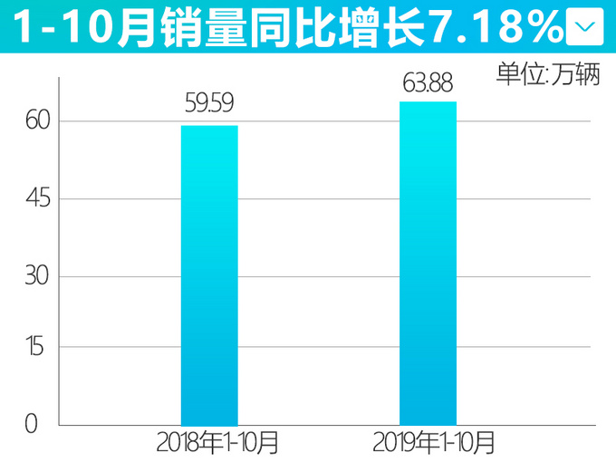 本田全新SUV月底开卖！起售只要18万，看完还想买RAV4、探岳吗？