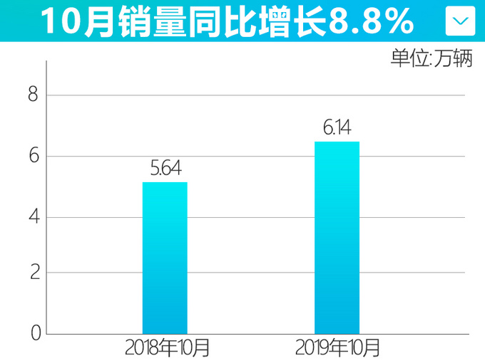 宝马新X6亮相，广州车展公布价格