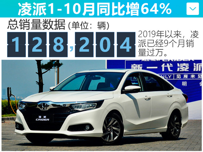 本田全新SUV月底开卖！起售只要18万，看完还想买RAV4、探岳吗？