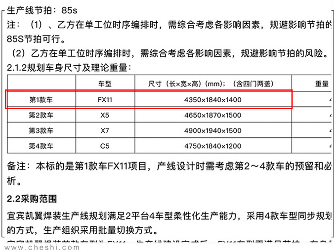 想买车的再等等，奇瑞系新车型，与瑞虎3同级，尾灯一亮惊艳