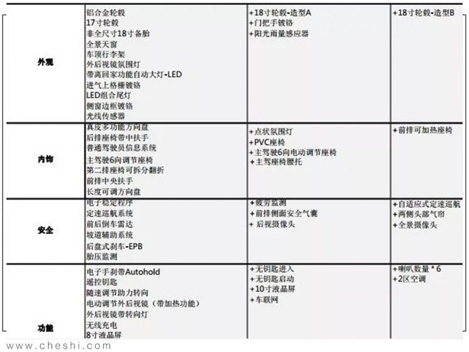 捷达大SUV实拍，尺寸超日产奇骏，10万元就能享受20万配置