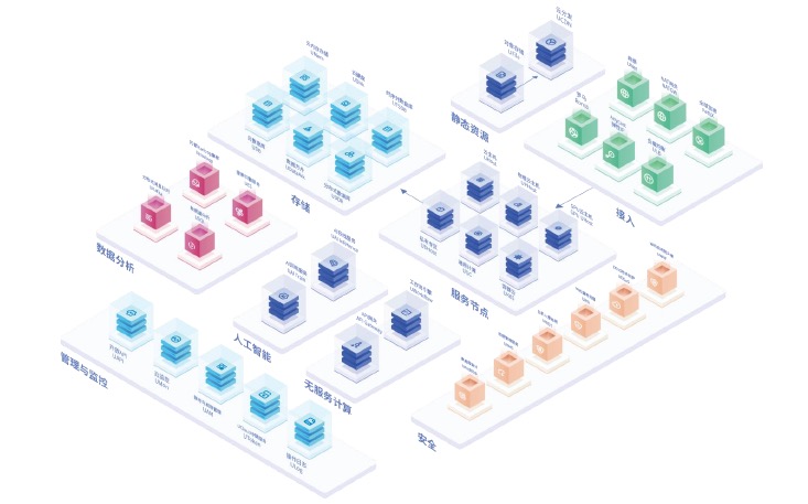科创板受理企业透析|优刻得:公有云市场老六,现