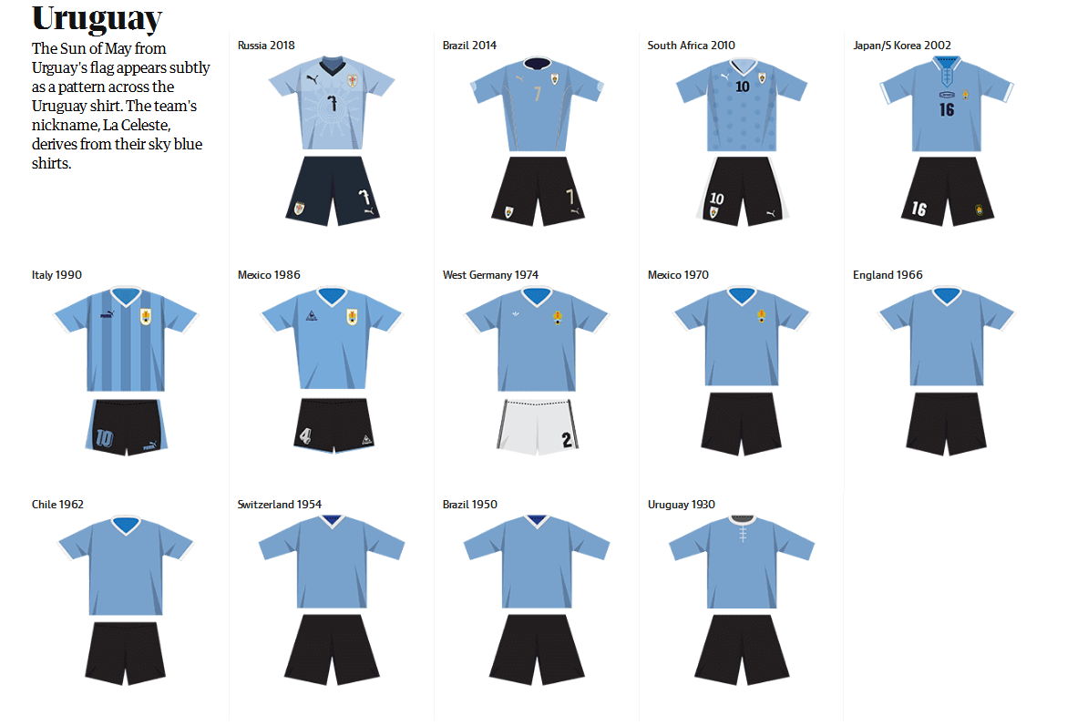 俄罗斯世界杯32强历届参赛队服