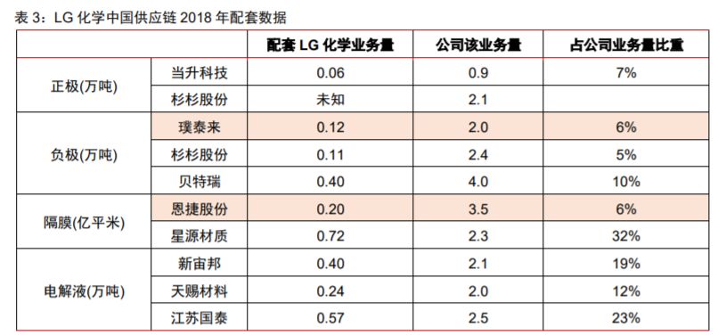 资料来源：中信证券