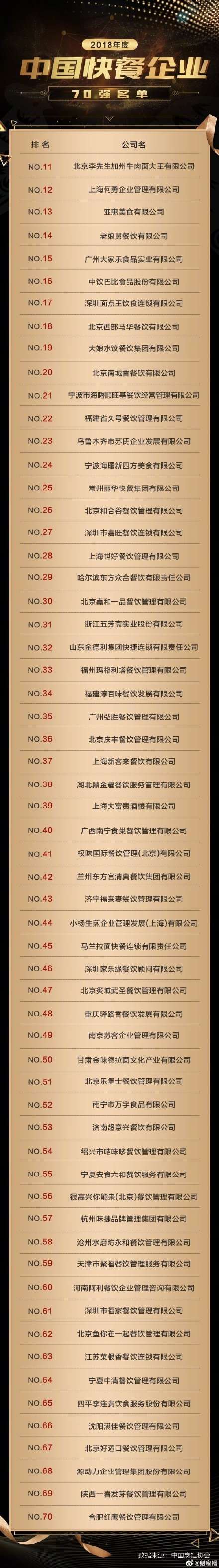 中国餐饮加盟排行_2021中国餐饮加盟榜TOP100(附全榜单)(2)