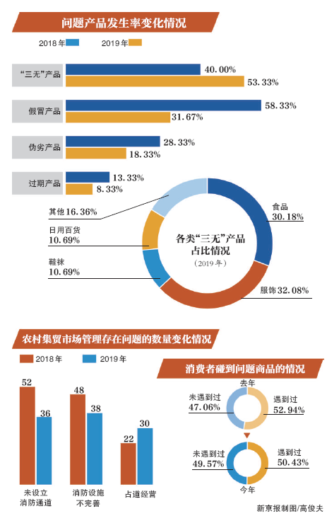 女子谎称可一折购买回迁房诈骗两百万被刑拘