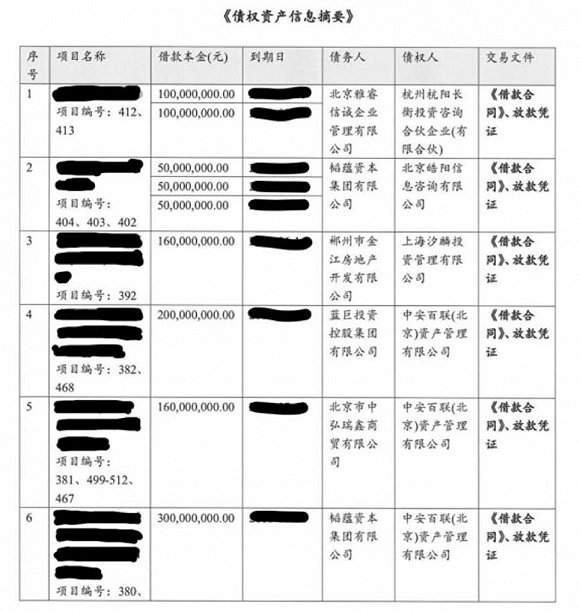 欠债23亿温晓东登上老赖名单 韬蕴资本会是下一个乐视吗?