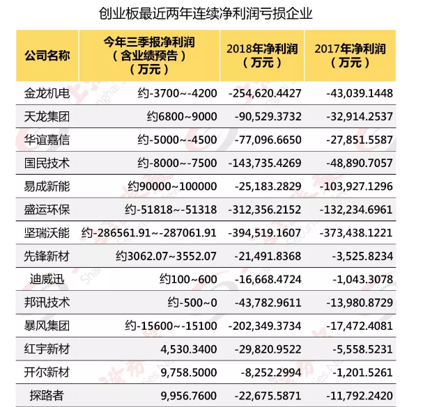 不包括已暂停上市公司